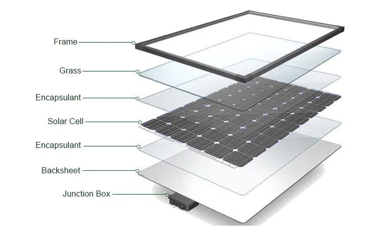 capas de fabricación panel solar