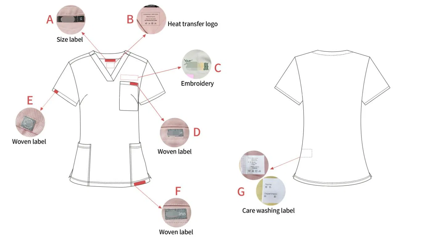 Proceso de diseño de ropa de trabajo