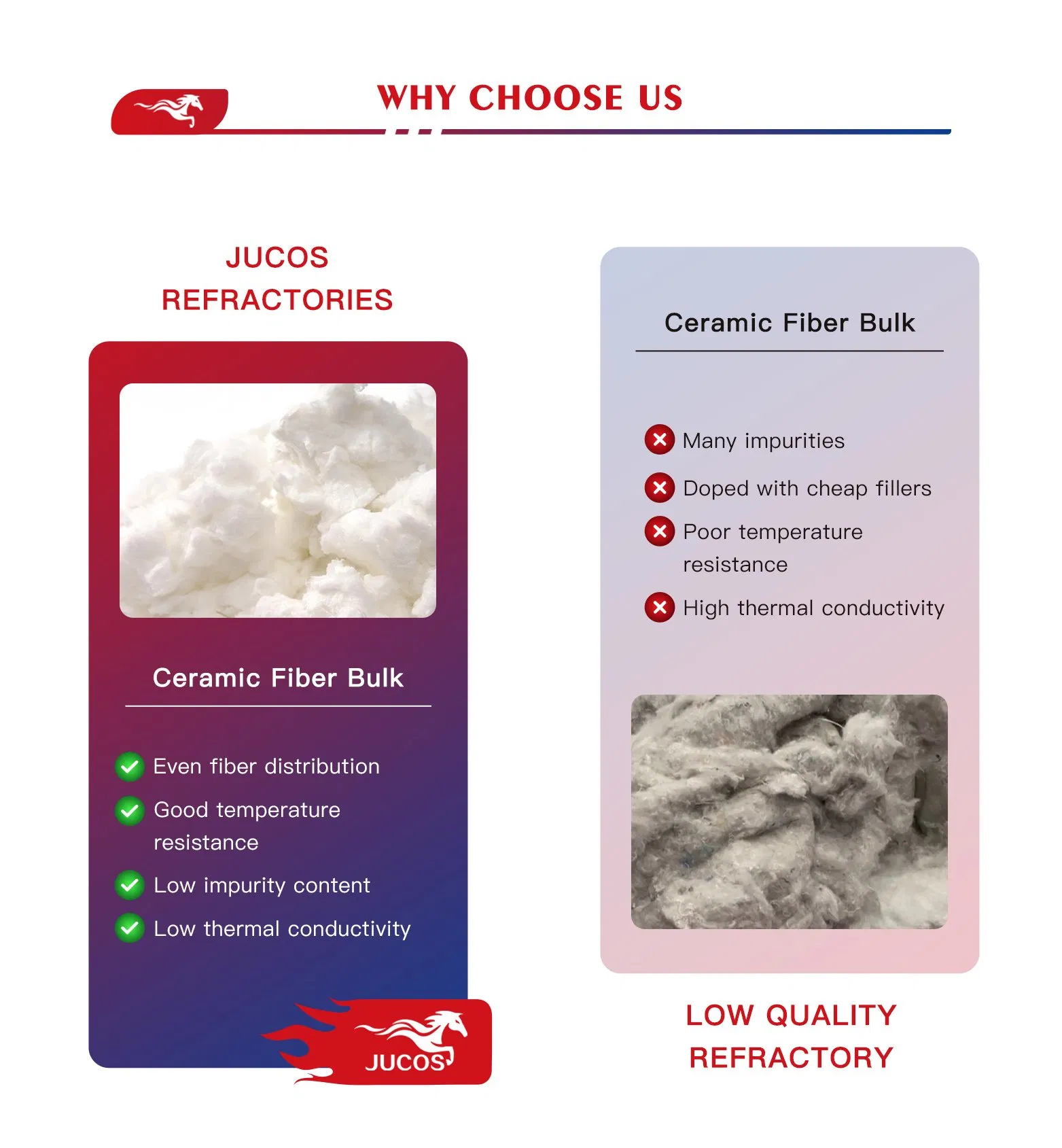 High Temperature Refractory Loose Wool Cotton Insulation Material Ceramic Fiber Bulk