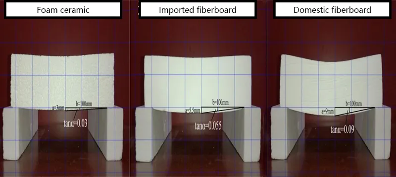 Temperature Resistance Comparison