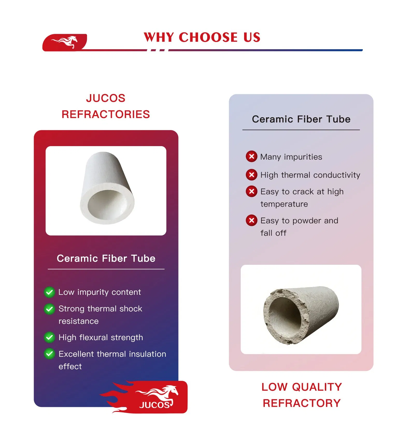 Customized Casting Ceramic Fiber Tube for High Temperature Furnace Insulation