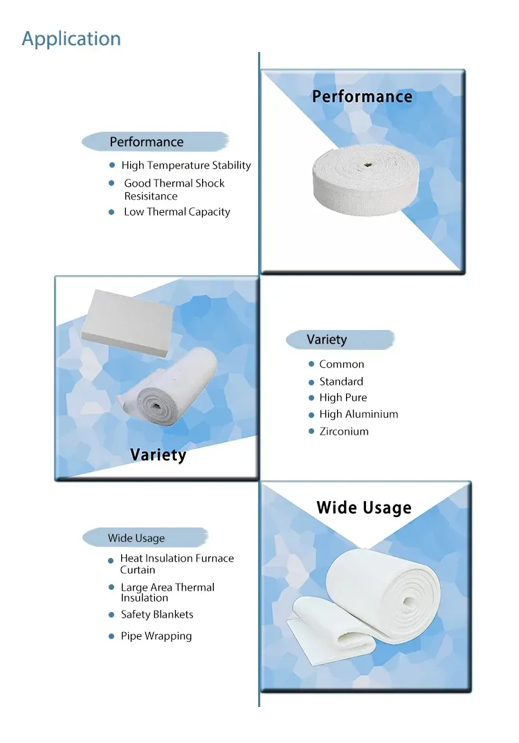 Ceramic Fiber Features