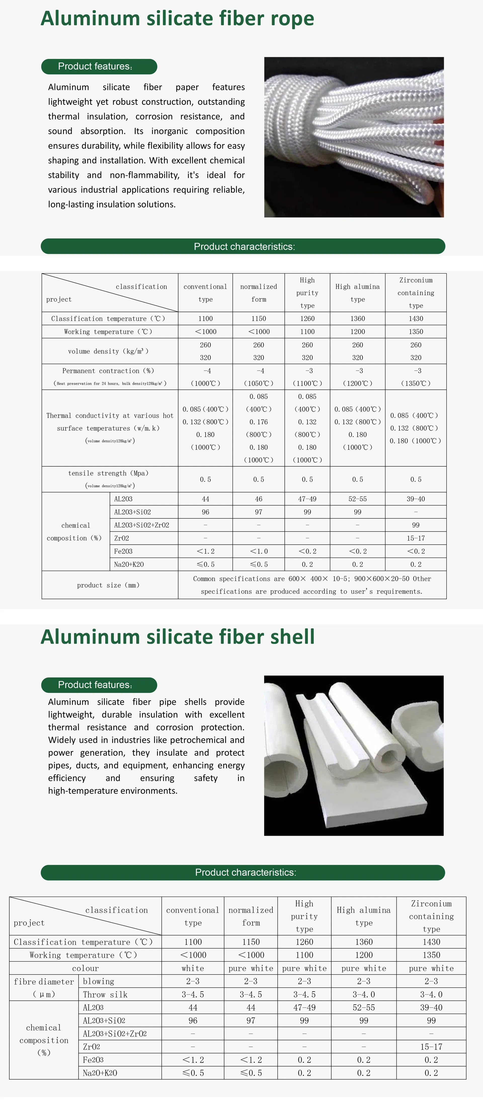 Insulation Application 2
