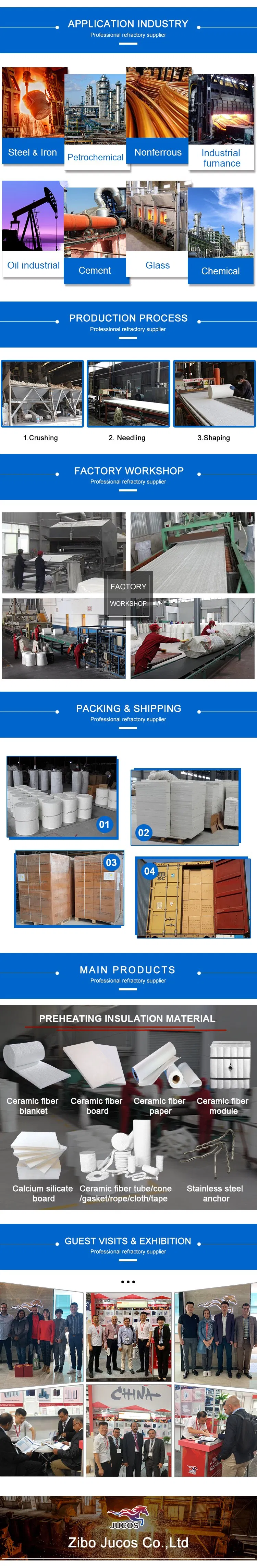 Ceramic Fiber Overview