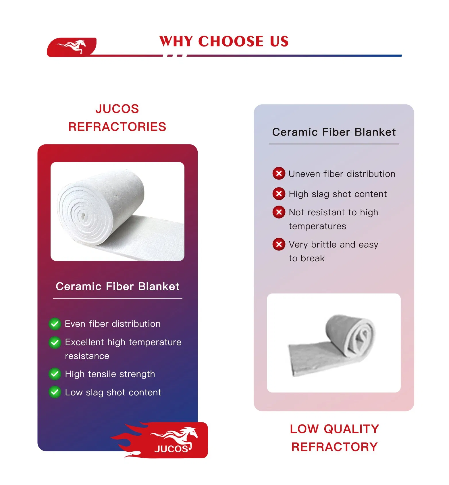 1100-1450 Degree Temperture High Pure Insulation Ceramic Fiber Blanket