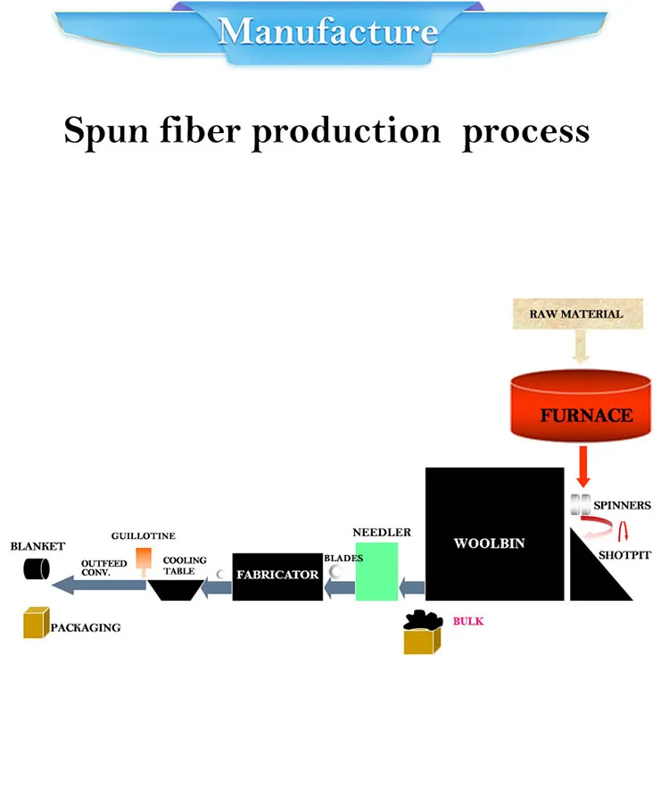 Ceramic Fiber Board 2