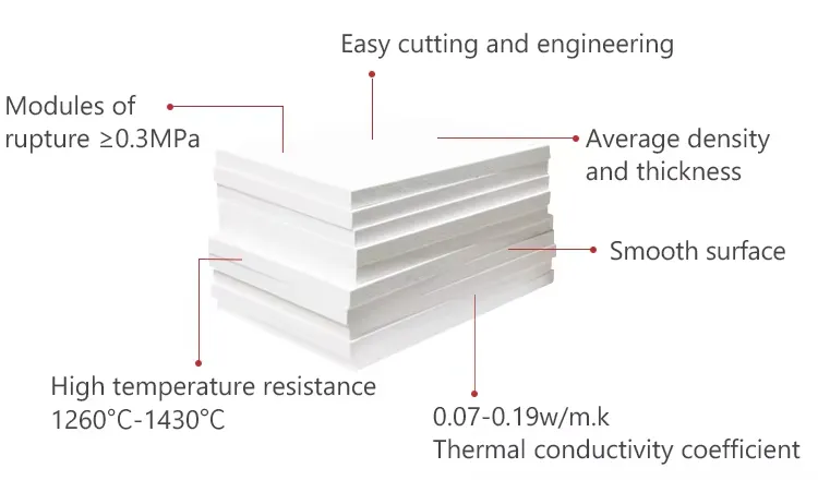 Ceramic Fiber Board Description