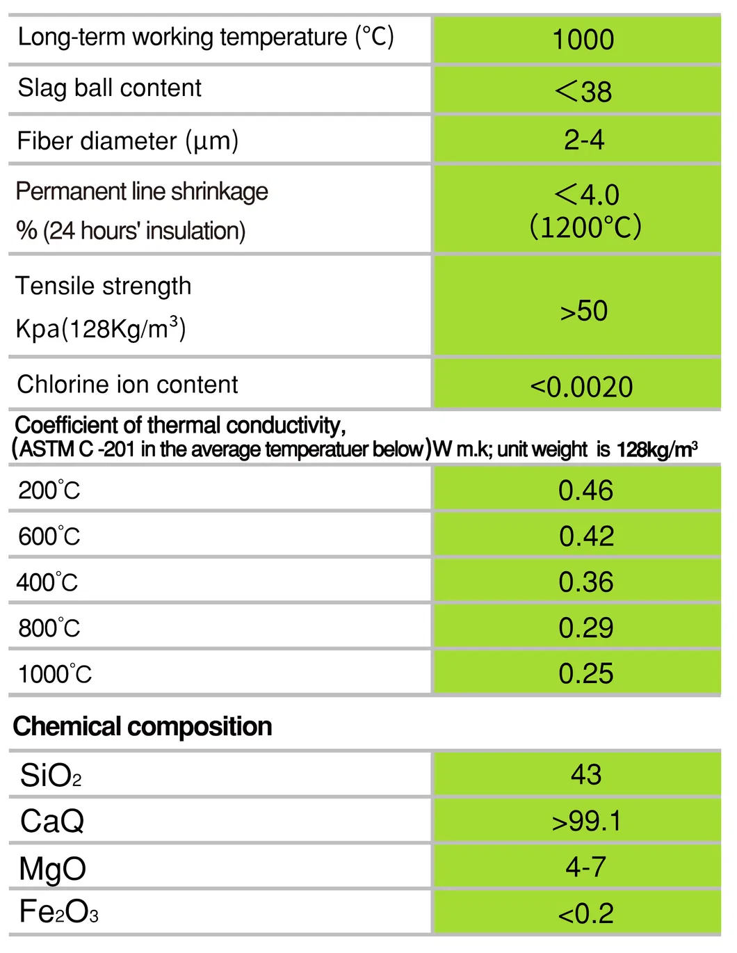 Aerospace Thermal Protection