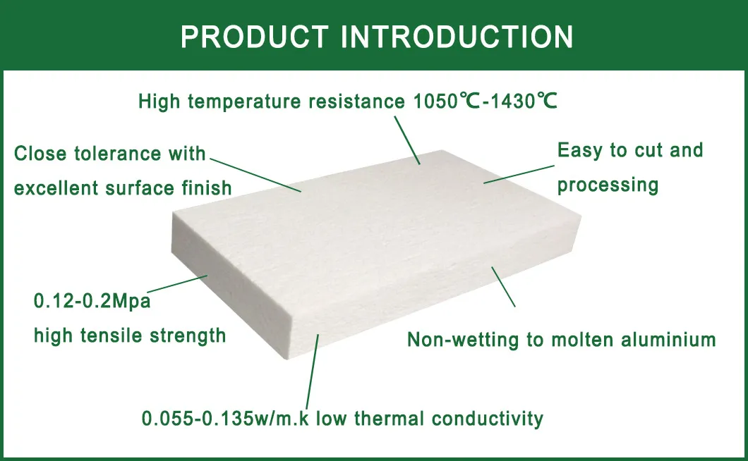 Ceramic Fiber Board Display