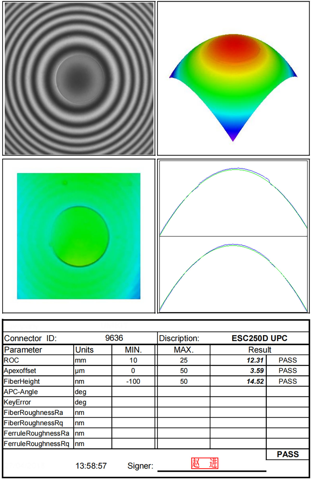 Fiber Connector View 3