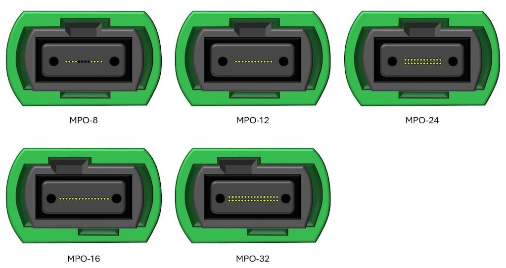 Single Mode Fiber Application