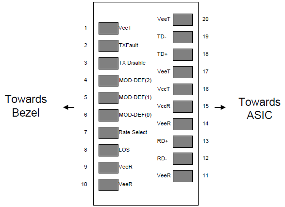 SFP Module Image 1
