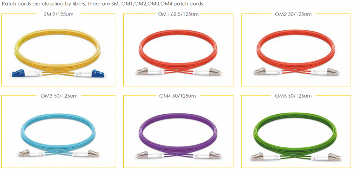 Fiber Optical Patch Cord Display 2