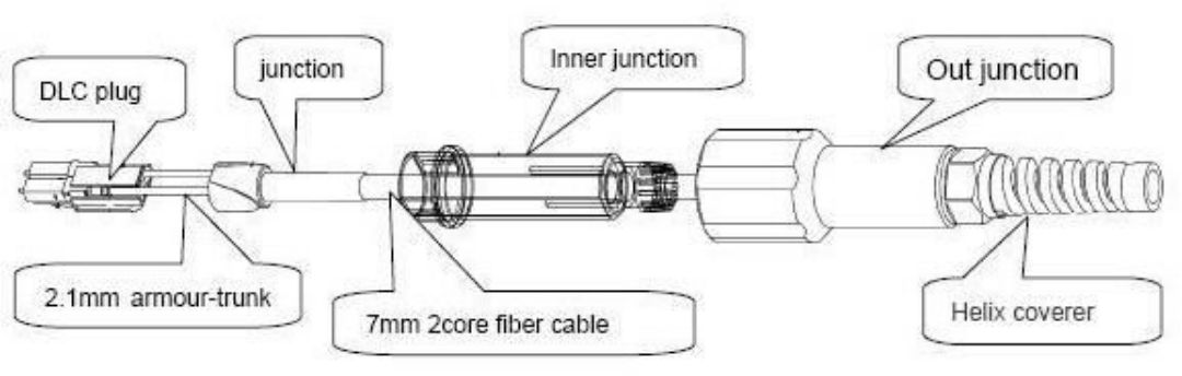 Fiber Optic Cable Construction