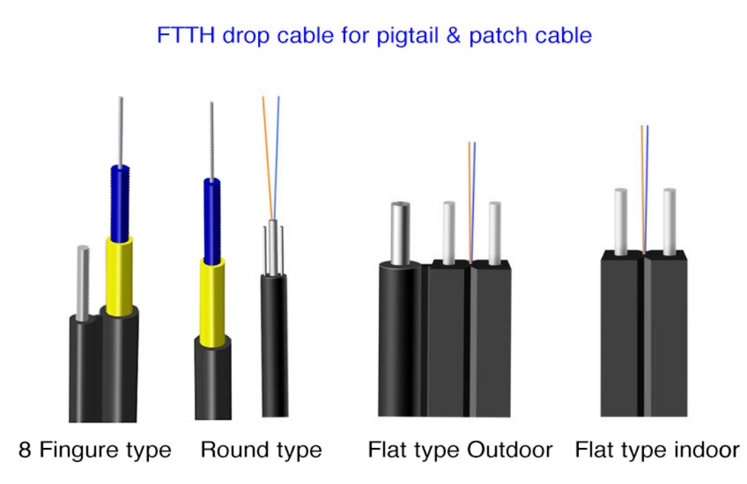 Fiber Optic Product Display