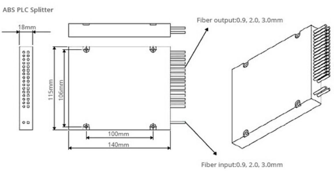 PLC Splitter ABS Module