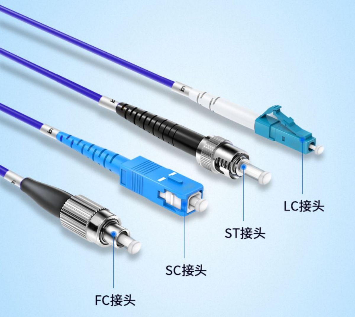 Multi-fiber Cable