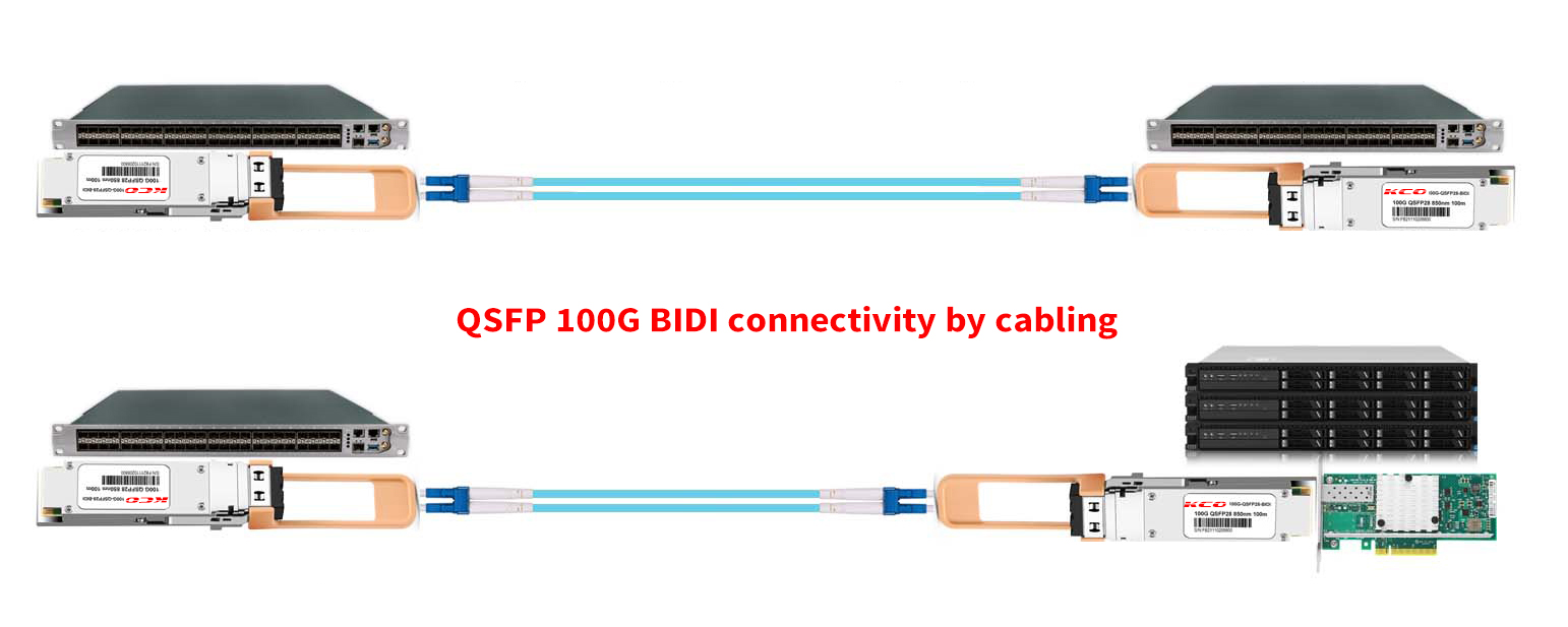 100GBASE-SR BiDi QSFP28 Transceiver