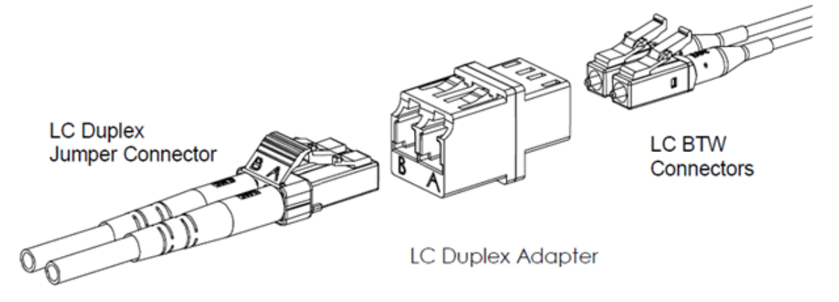 Fiber Optic Patch Cord Detail 4