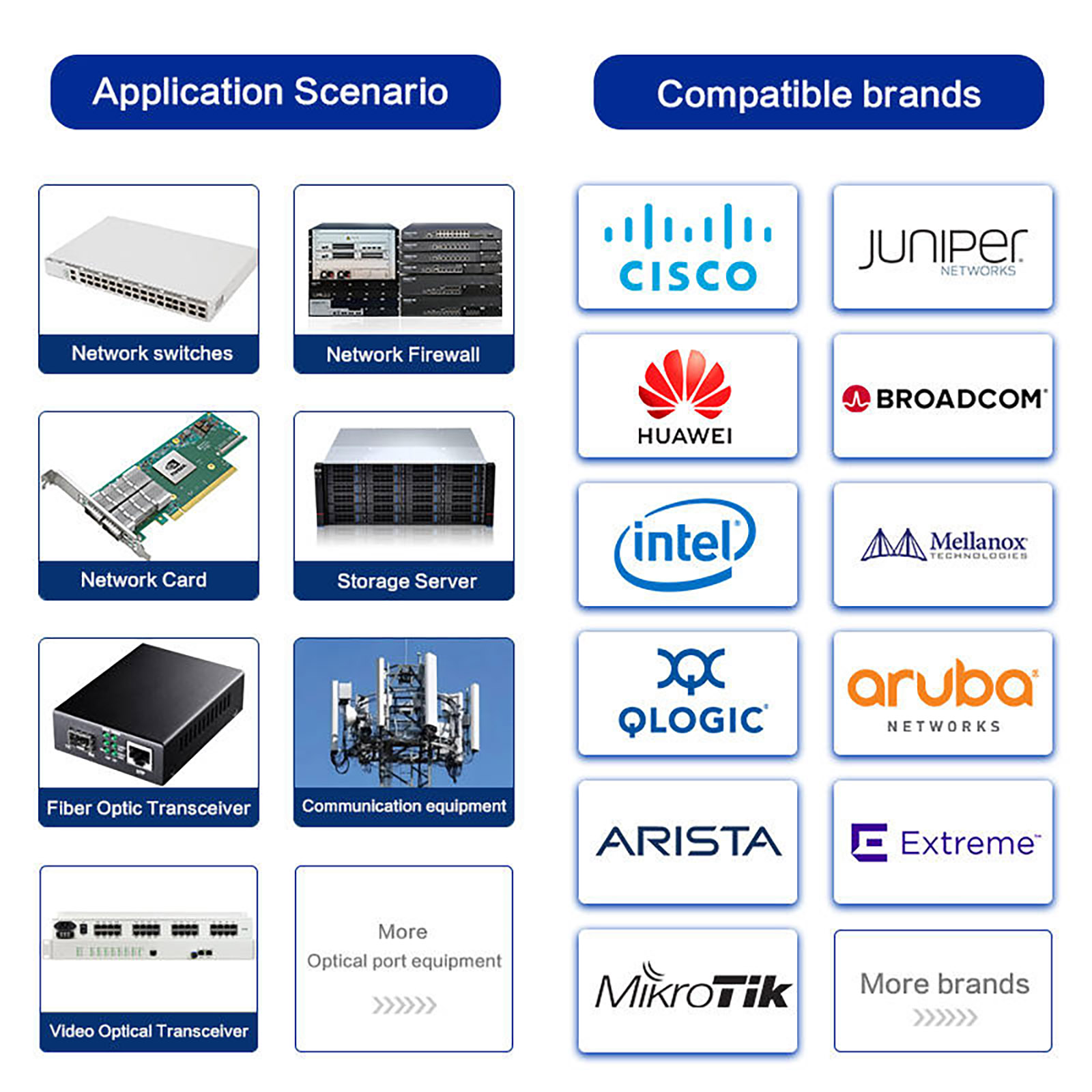 100G PSM4 Transceiver