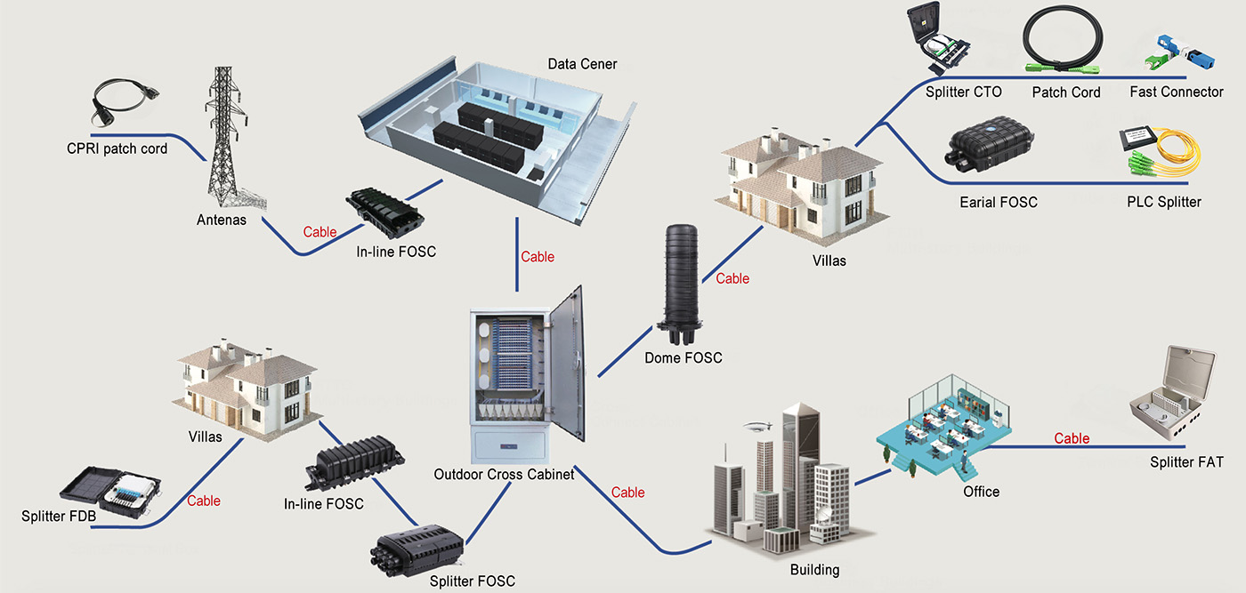 Fiber Connector View 1