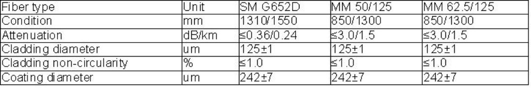 Fiber Optic Component