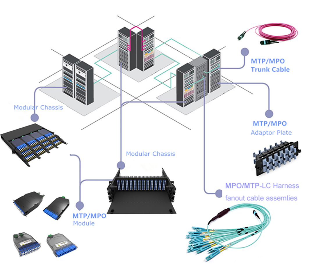 MPO Patch Panel View 7