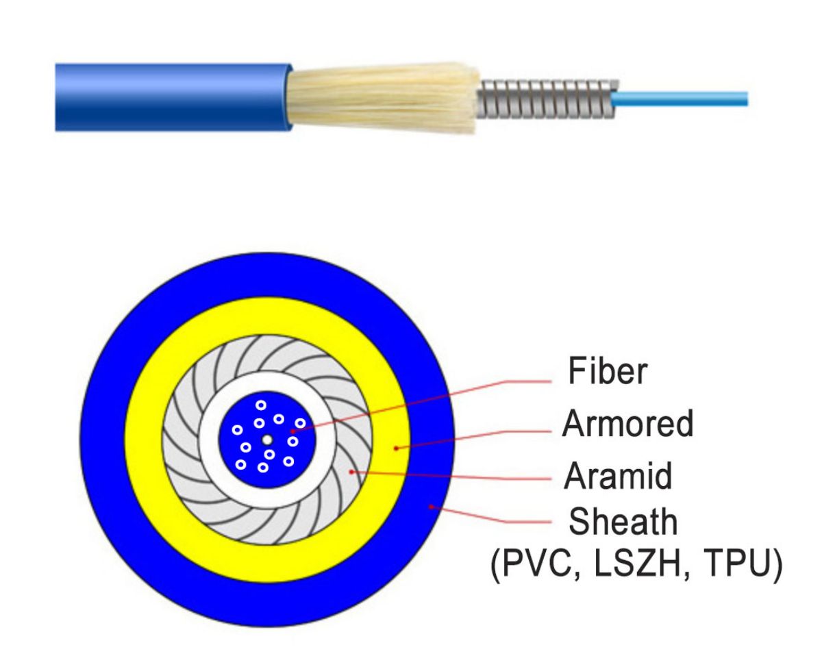 Armored Fiber View 6
