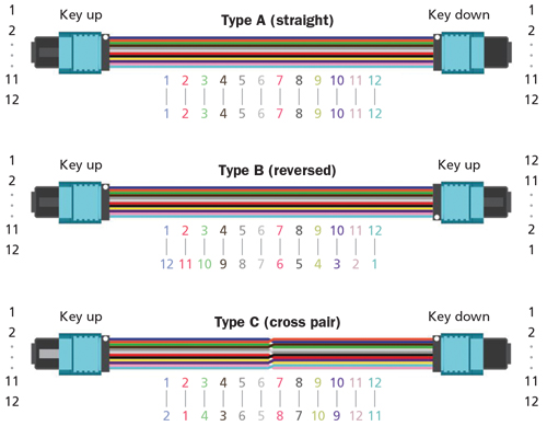 MTP MPO Technical Diagram