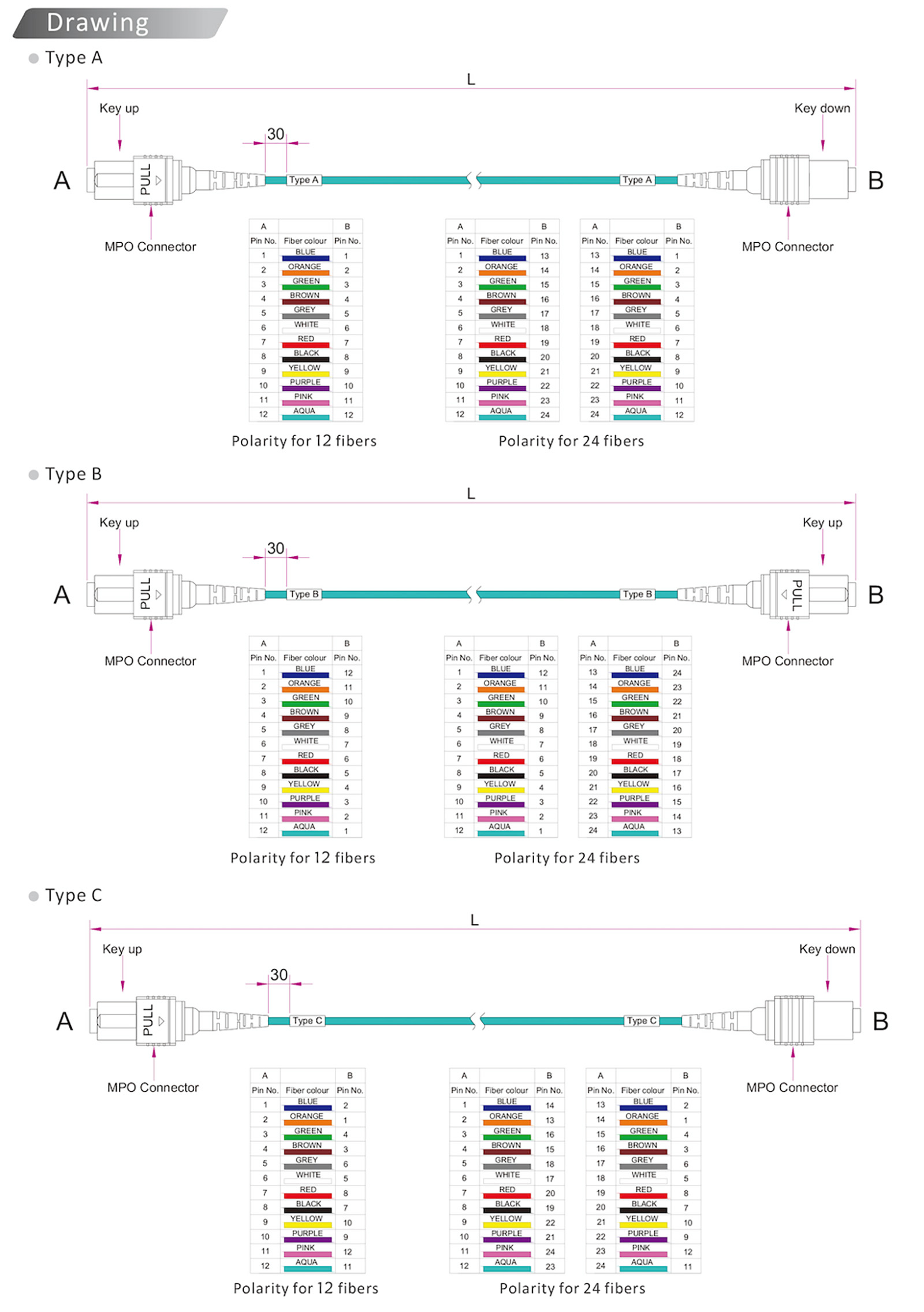 MPO Connector Specification