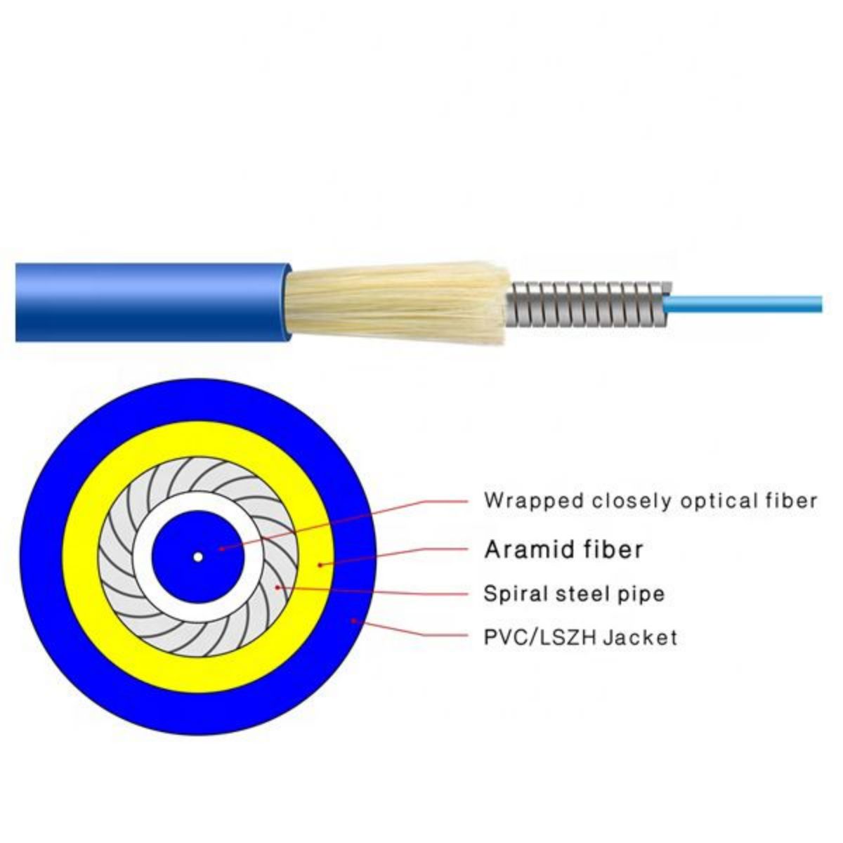 Cheap Indoor Single mode Simplex 1 Cores Armored Fiber Optic Cable Supplier, Product