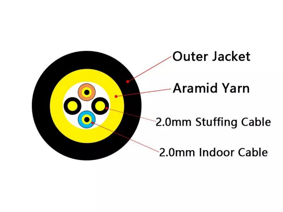PDLC Connector Detail