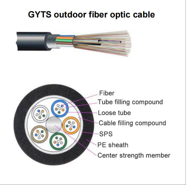 Cheap Single Mode G652D G657A1 GYTS 12 Core Pipeline Outdoor Fiber Optic Cable Manufacturer, Supplier
