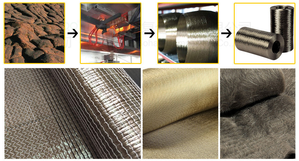 High Performance Basalt Biaxial Fabric