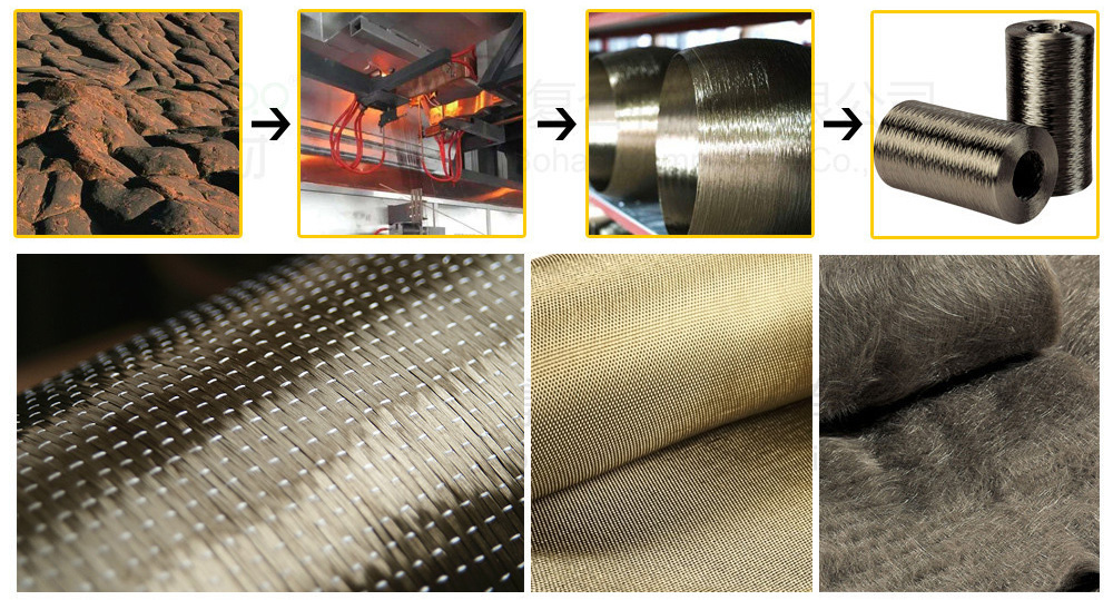 High quality UD basalt fiber fabric for building reinforcement