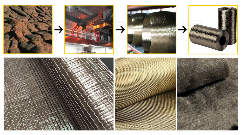 Basalt Biaxial Fabric