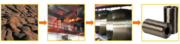 Basalt Roving Production Process
