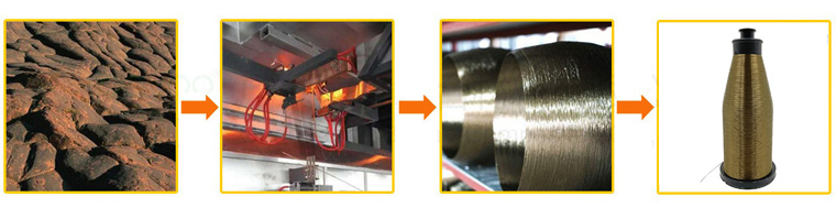 Basalt Fiber Production Process