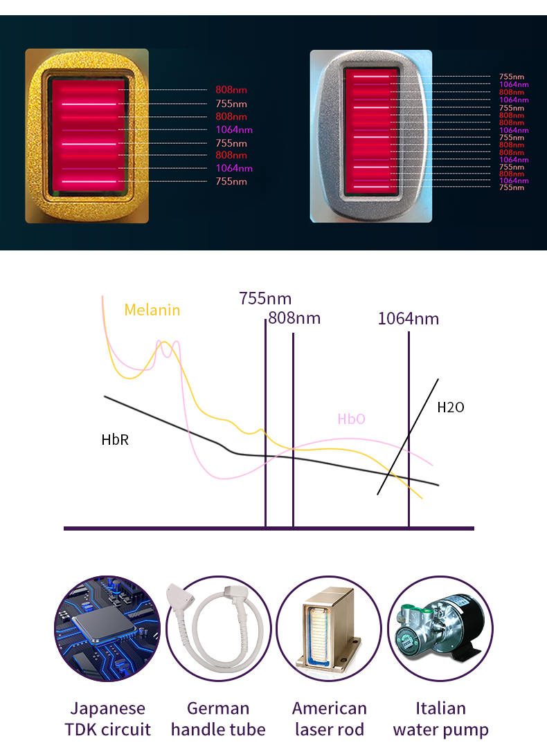 Coherent Laser Bar Structure