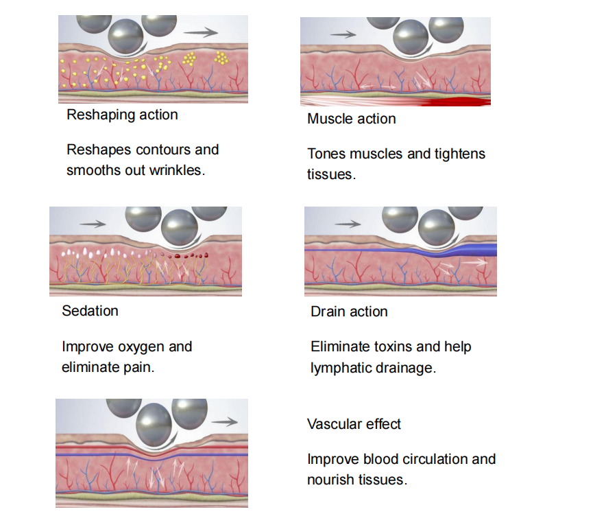 Treatment Mechanism Graph 2