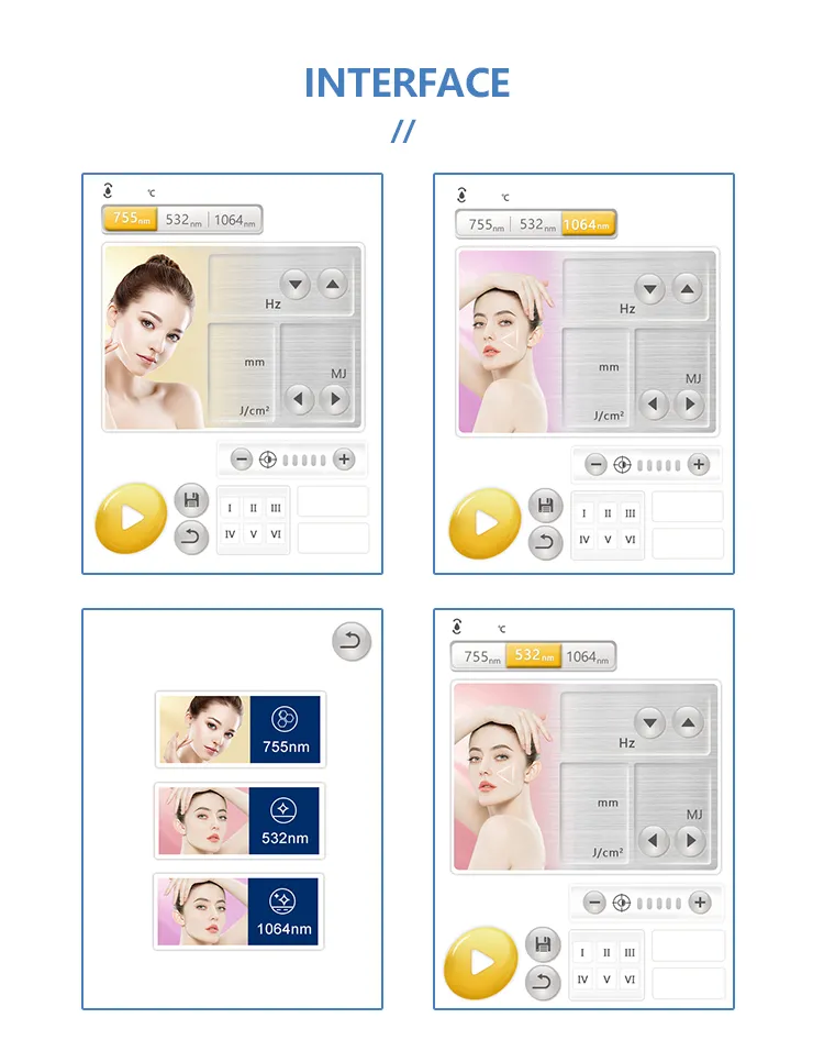 Picosecond Technology Advantages