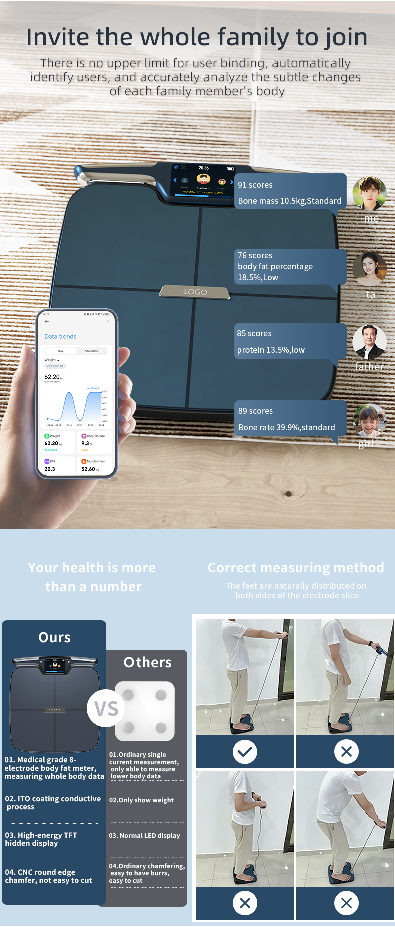 Smart Scale Display Angle 5