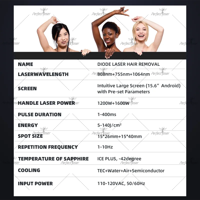 Product Parameters