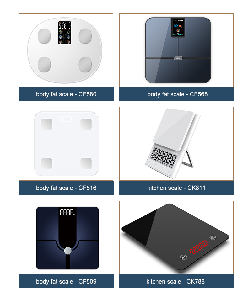 Product Options Display
