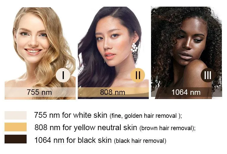 Hair Removal Wavelengths