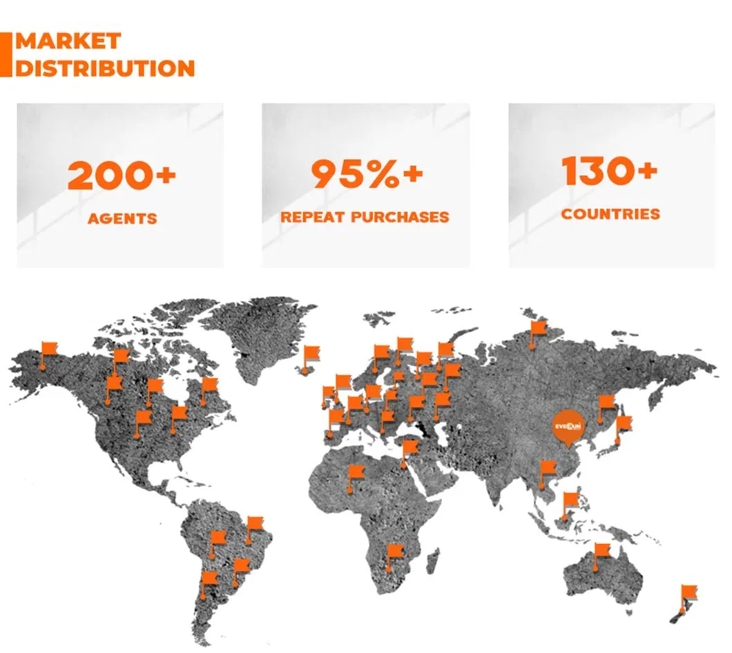 Market Distribution