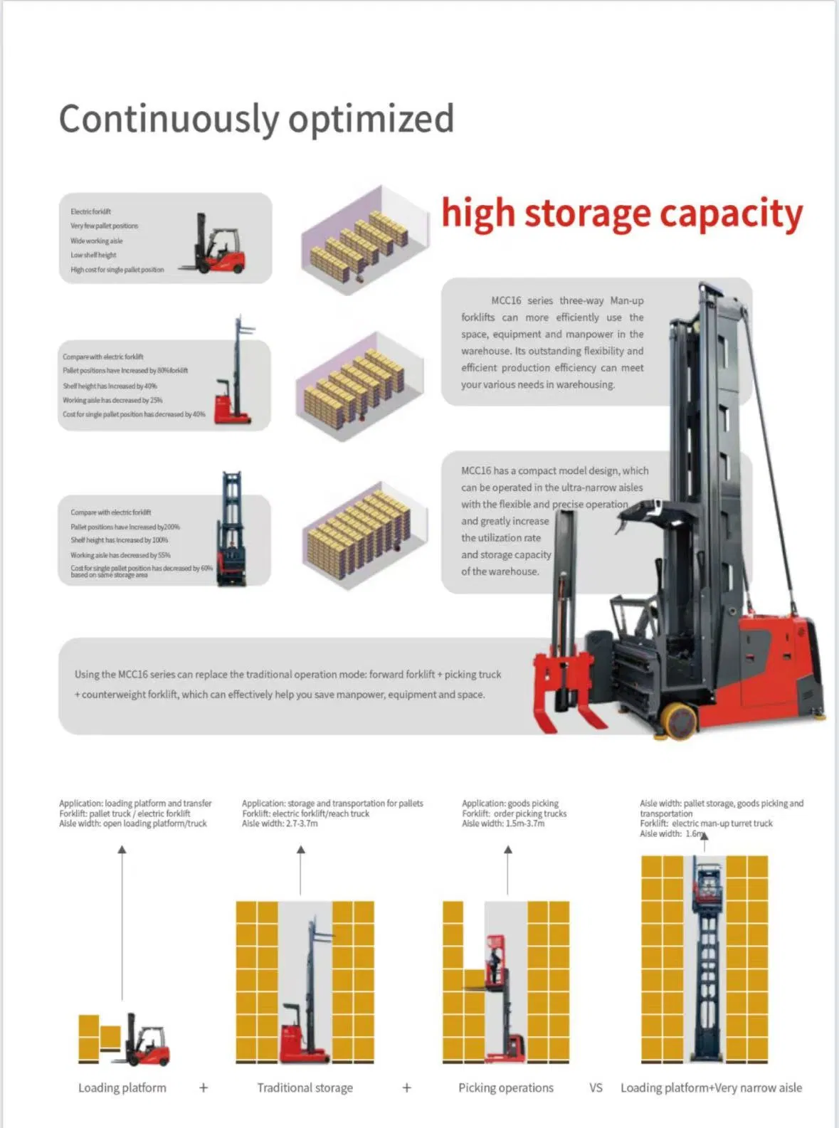Man up Forklifts Origin Factory Price 1.6 Ton 14.5 M Electric Very Narrow Aisle Vna Forklift Man-up Turret Trucks
