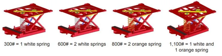 Spring Pallet Positioner Order Picker Accessories