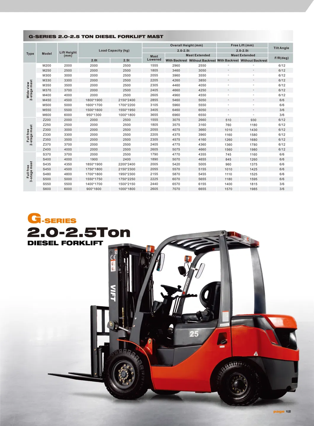 VIFT Forklift Front View