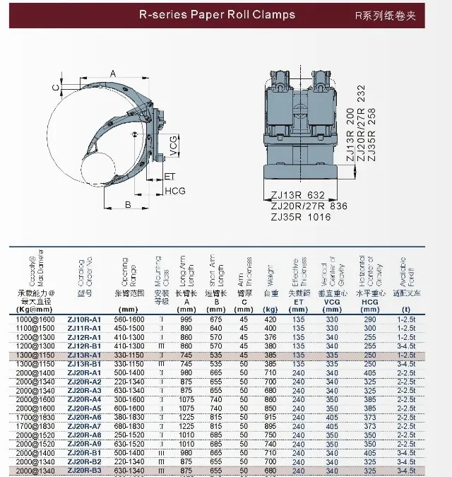 Technical Specifications
